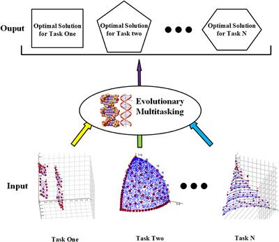 A Fireworks Algorithm Based on Transfer Spark for Evolutionary Multitasking